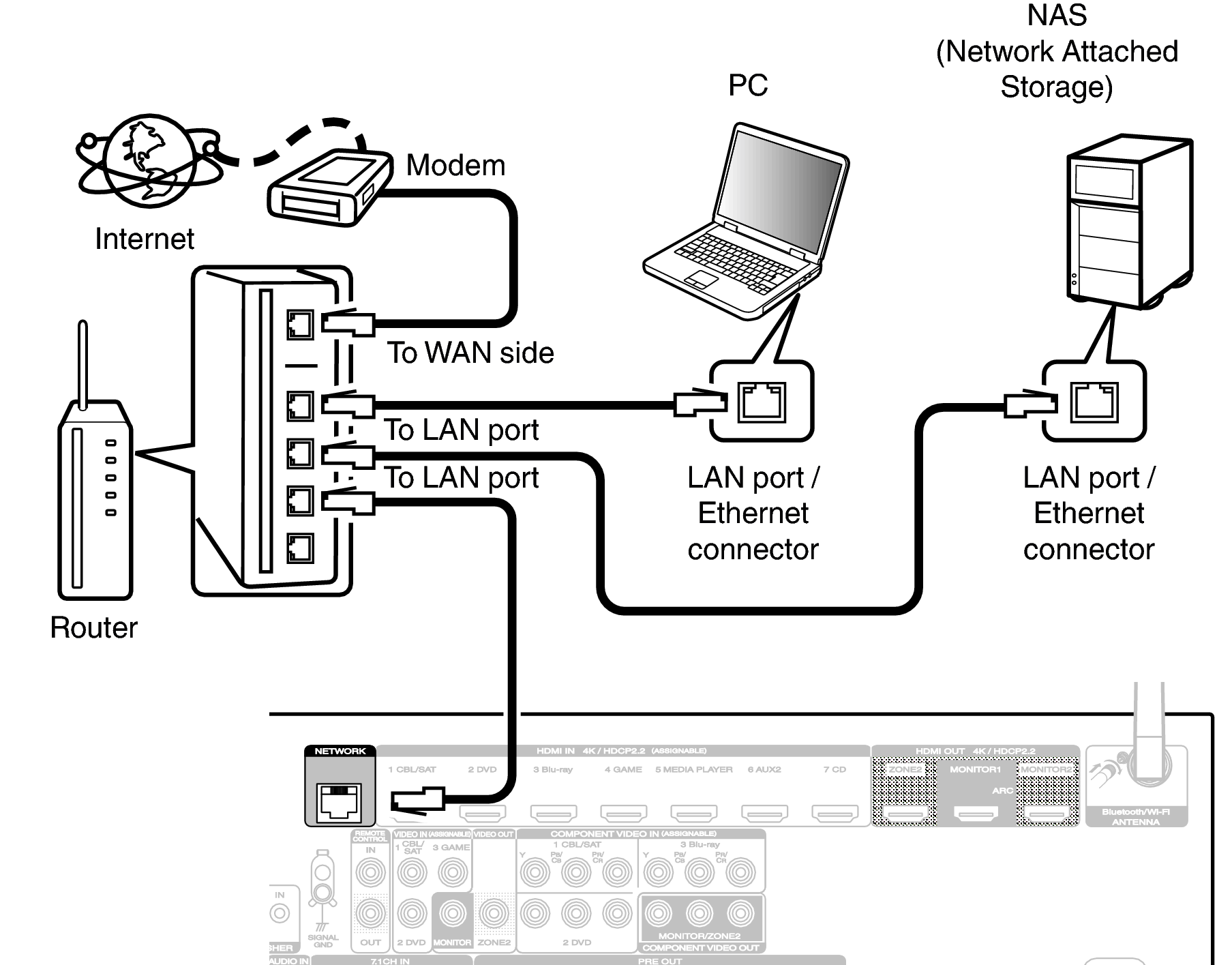 Conne LAN S72U